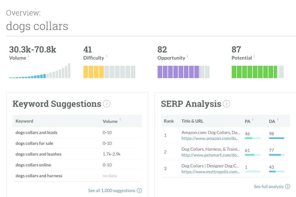 Choosing a Dropshipping Niche: Moz Keyword Explorer