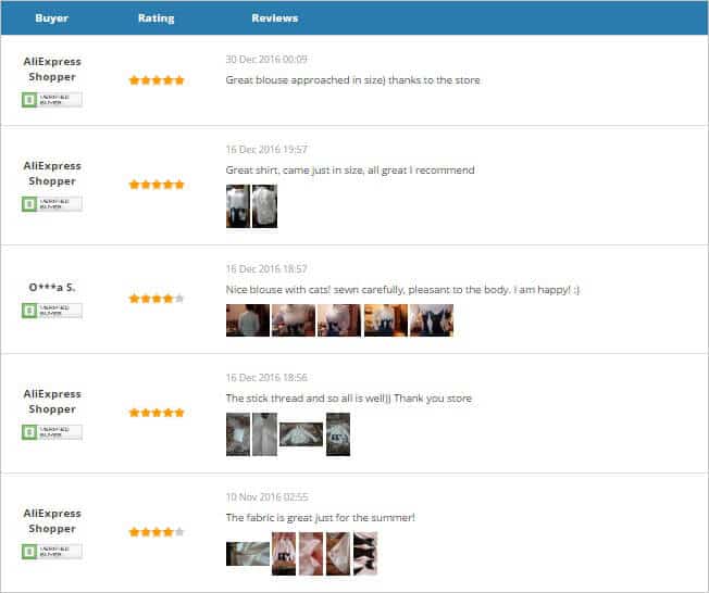 Using Customer Reviews In Your Dropshipping Store