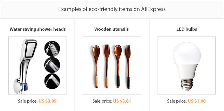 Dropshipping niche ideas: eco-friendly items