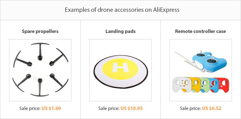 Dropshipping niche ideas: drone accessories