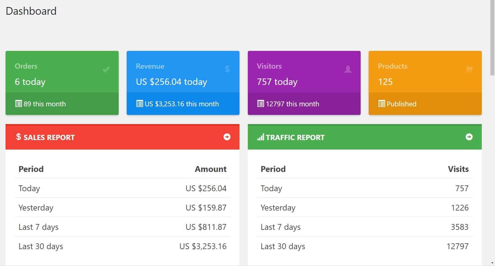 Inspired by Yaros Dropshipping Aliexpress Story