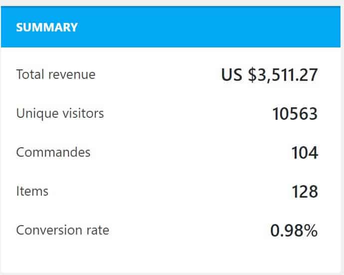 Inspired by Yaros Dropshipping Aliexpress Story