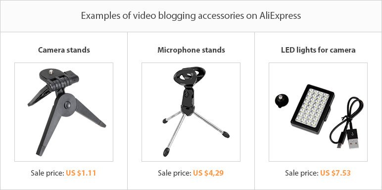 Dropshipping niche ideas: video blogging equipment