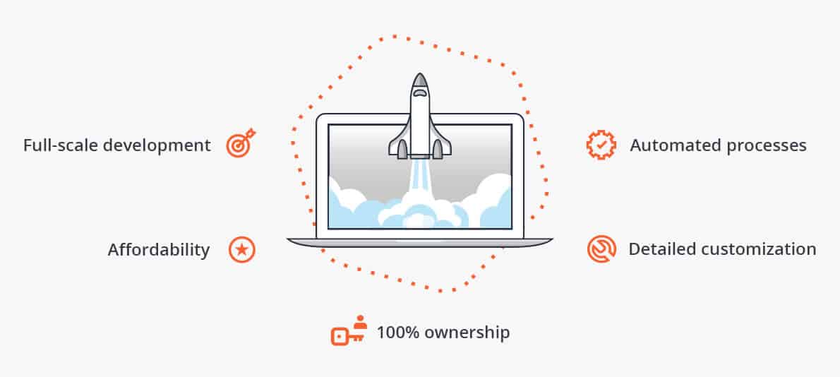 start your drop shipping business