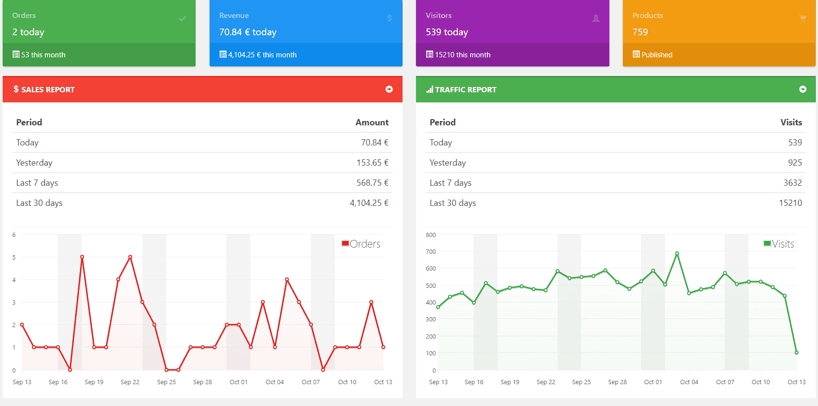 successful drop shipping businesses