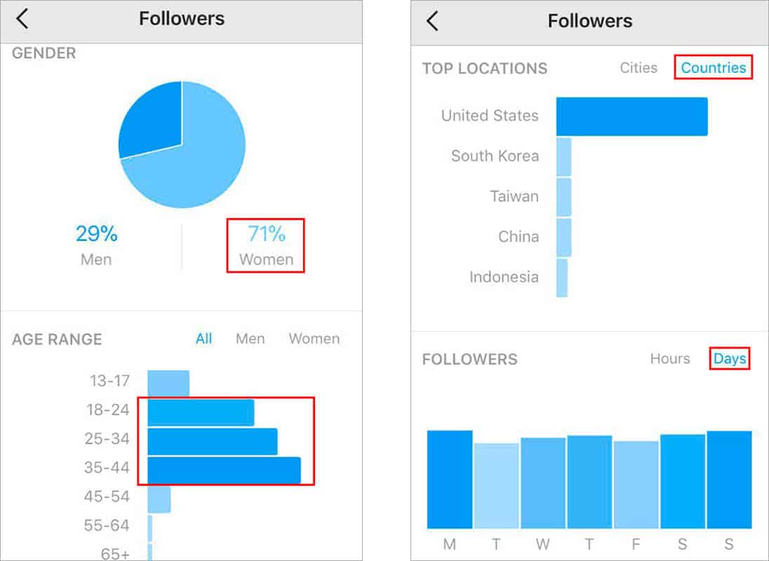 Instagram account statistics
