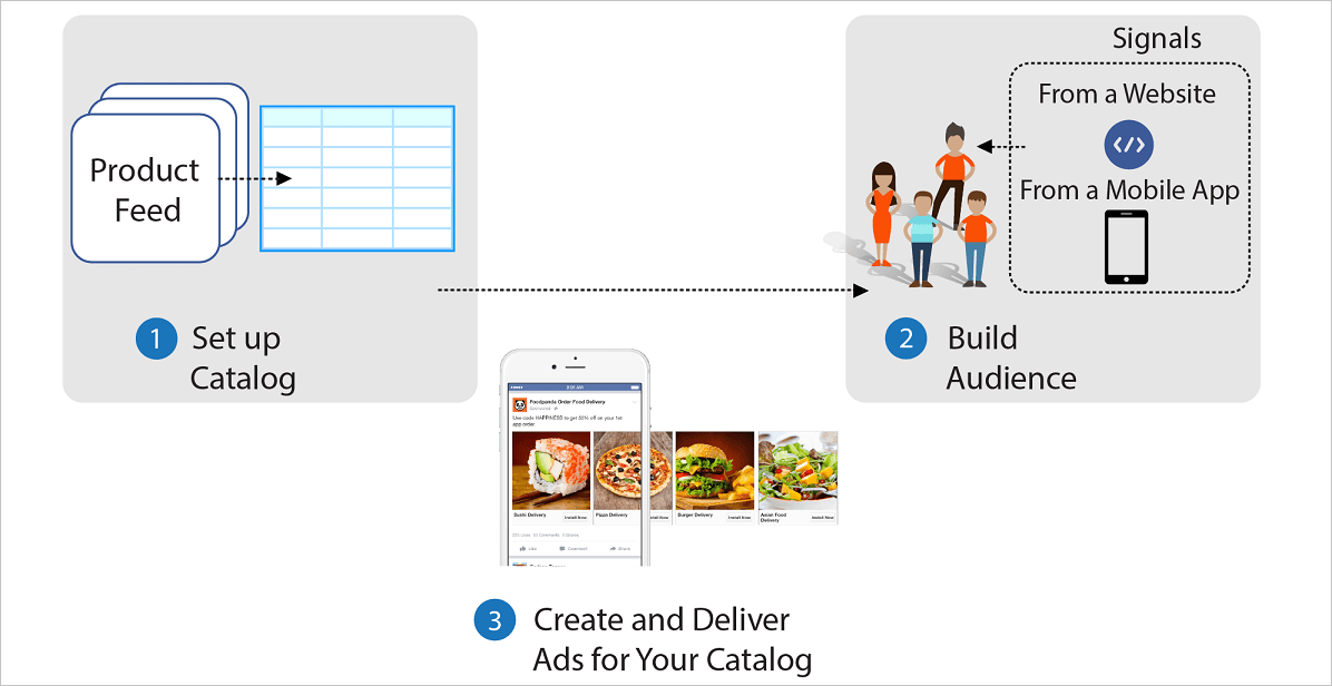 What Facebook Business Add-On Helps You Do