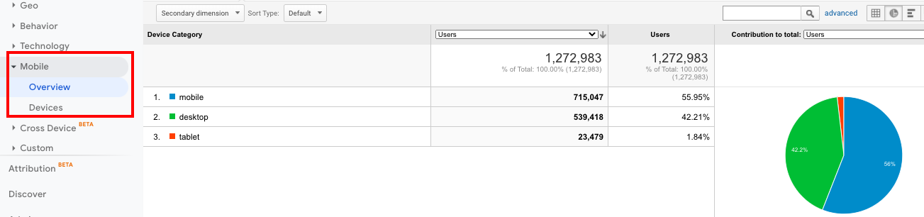 Google Analytics target audience mobile