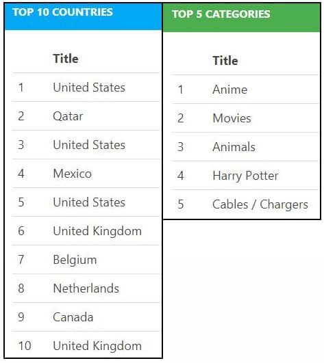 Sales Statistics on AliDropship website