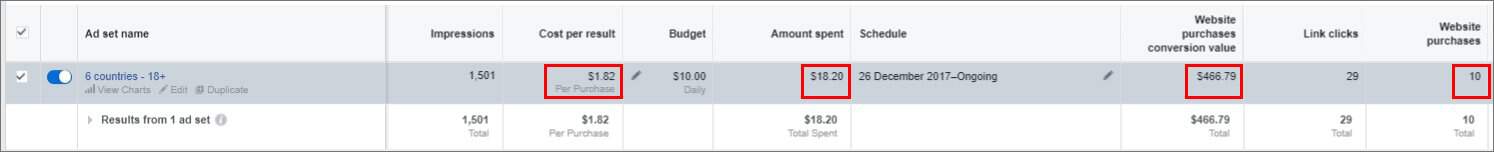 Facebook remarketing