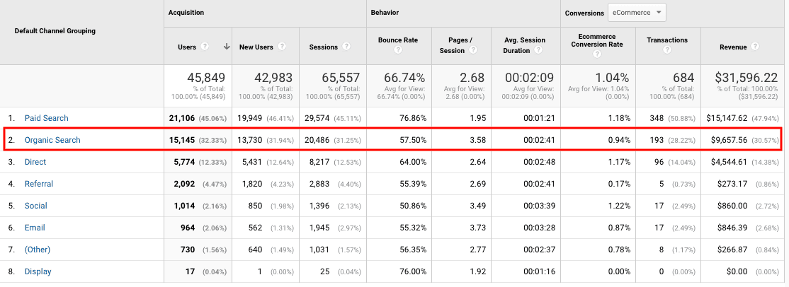 SEO Product Page Optimization