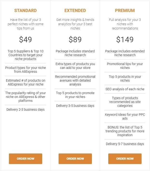 dropshipping help niche research