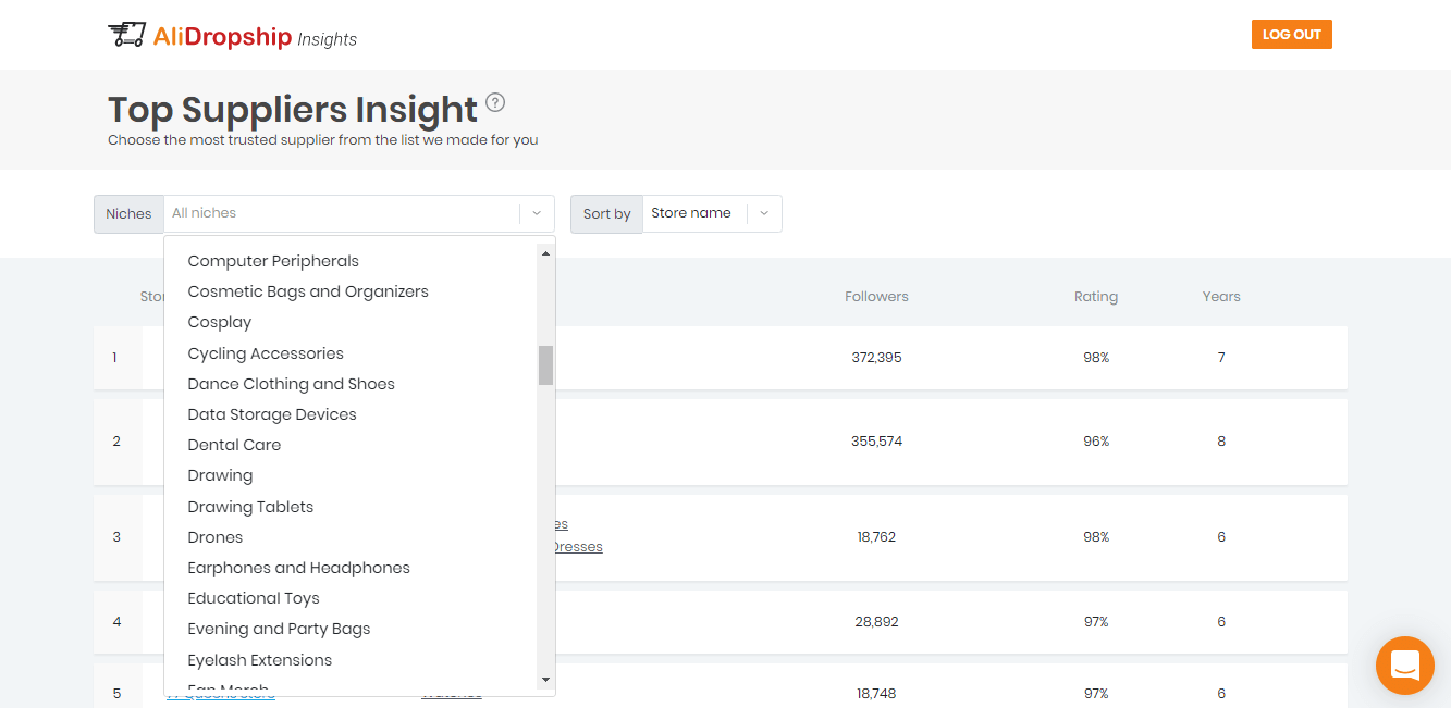 How To Find Free Dropshipping Suppliers For Your Store With The Help Of "Top Suppliers" Insight