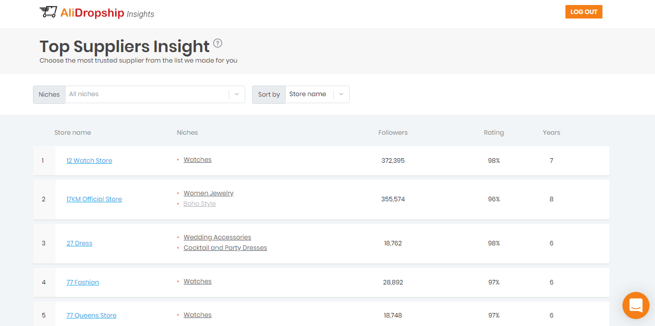 How To Find Free Dropshipping Suppliers For Your Store With The Help Of "Top Suppliers" Insight
