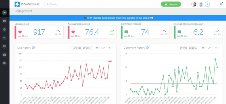 Tools for Instagram analytics: Iconosquare