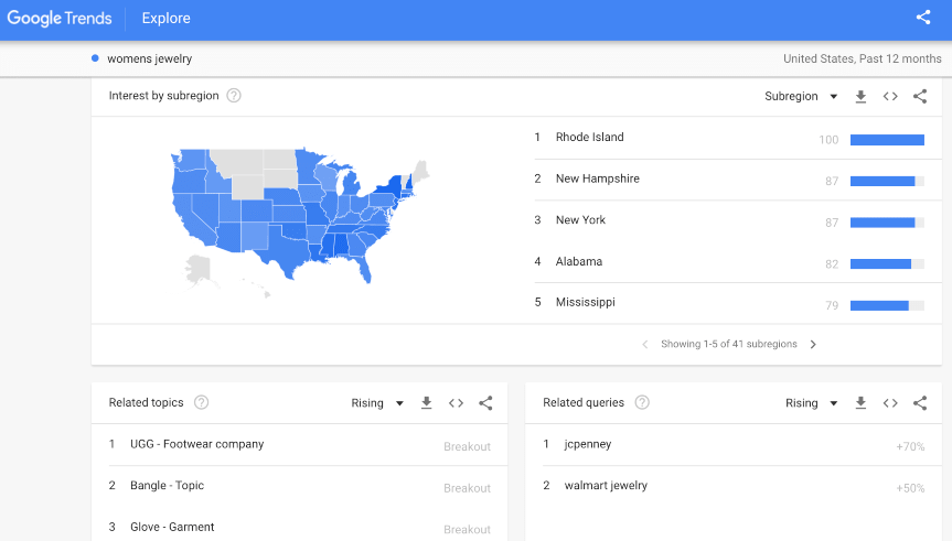How to Start Grassroots Marketing on Social Media