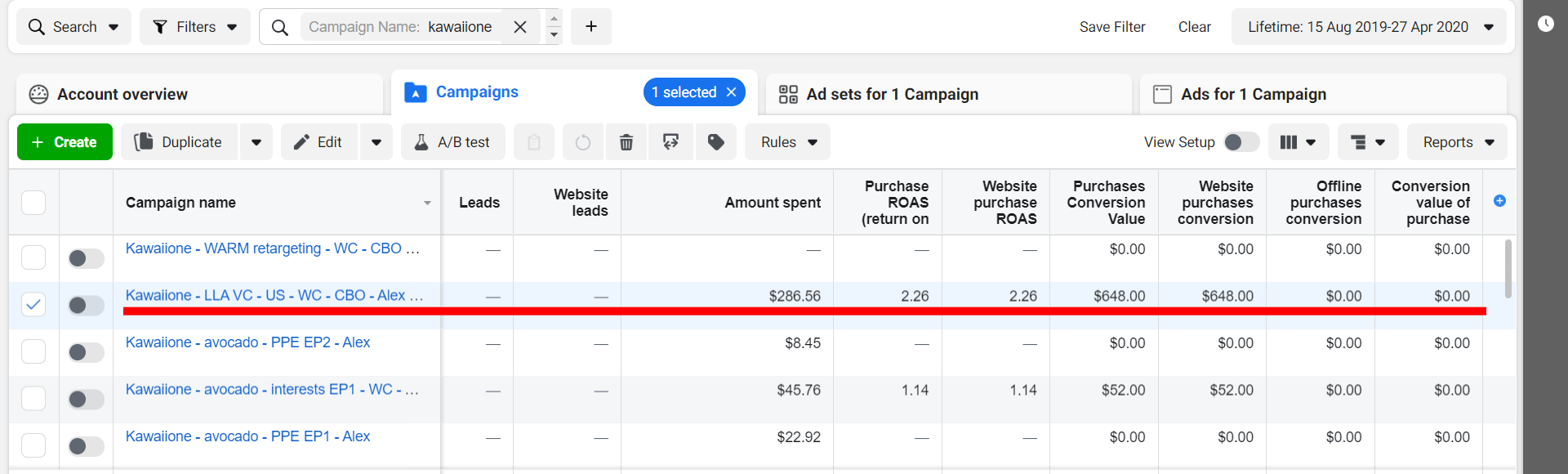 Best performing Facebook audience