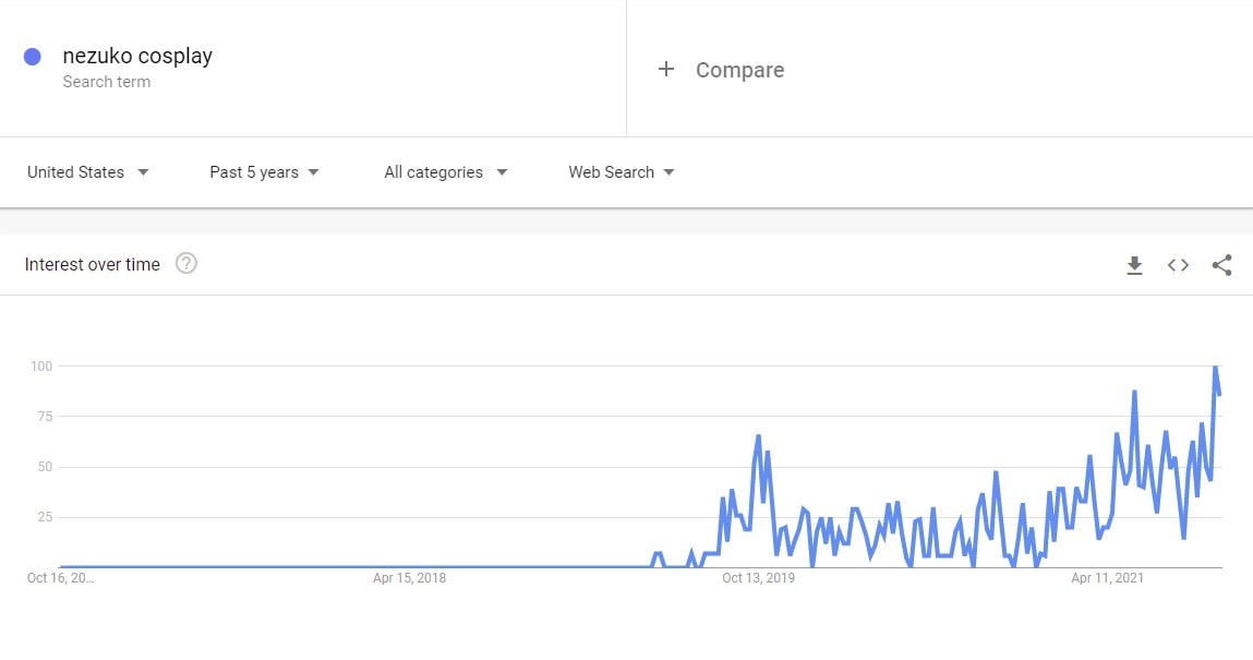 Nezuko-cosplay-google-trends-min.jpg