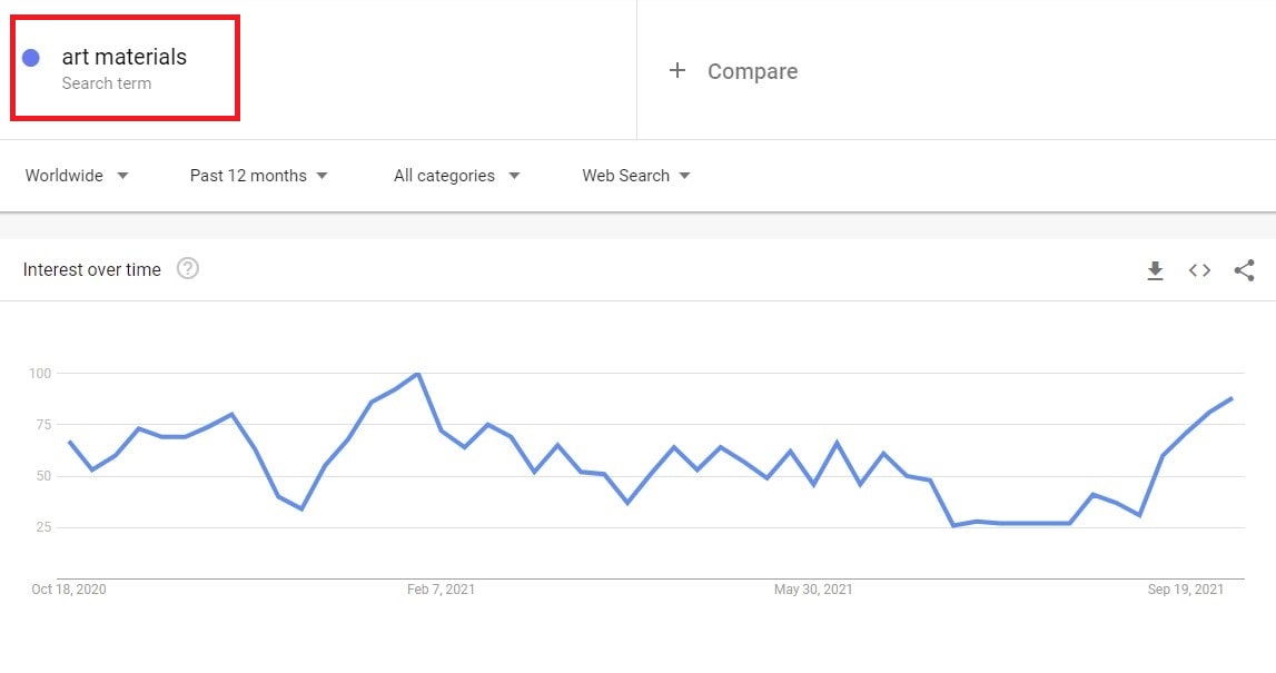 google words search statistics art materials