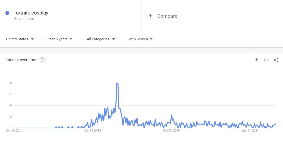 fortnite-cosplay-google-trends-min.jpg