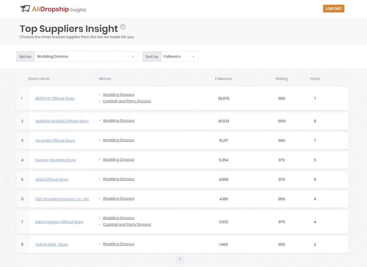 wedding dresses suppliers