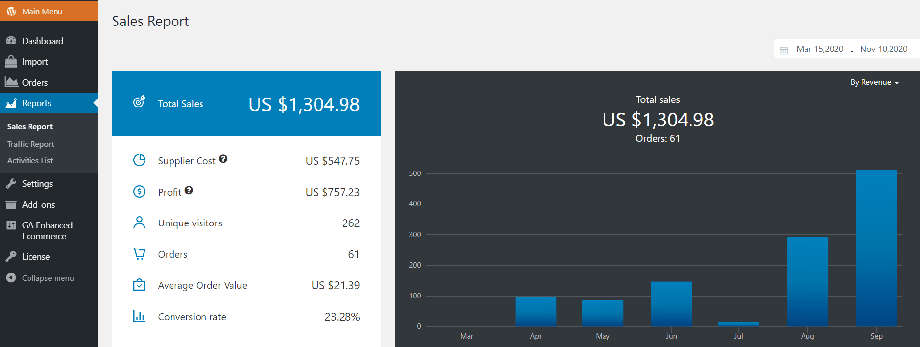 A performance screenshot of a low-investment business
