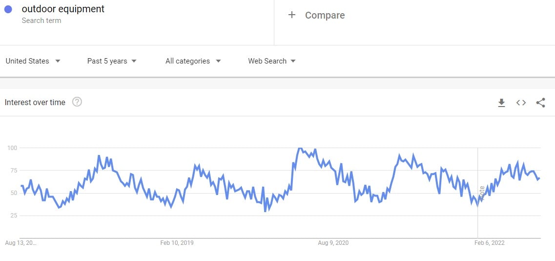outdoor-equipment-google-trends-min.jpg