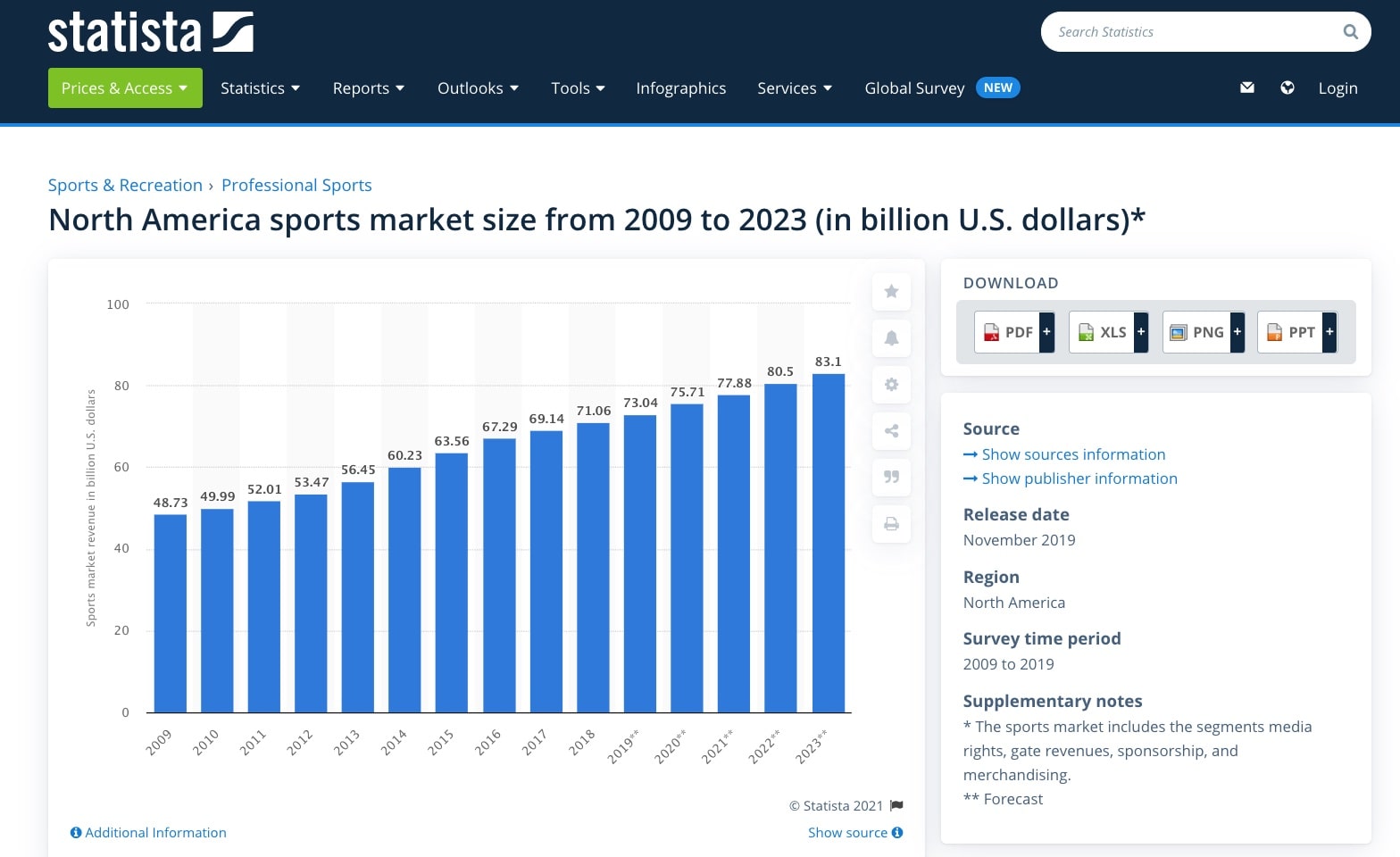 a picture showing why it's profitable to start a sports business