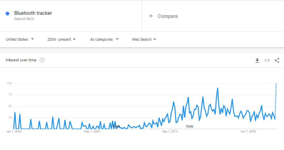 bluetooth-tracker-google-trends-min.png