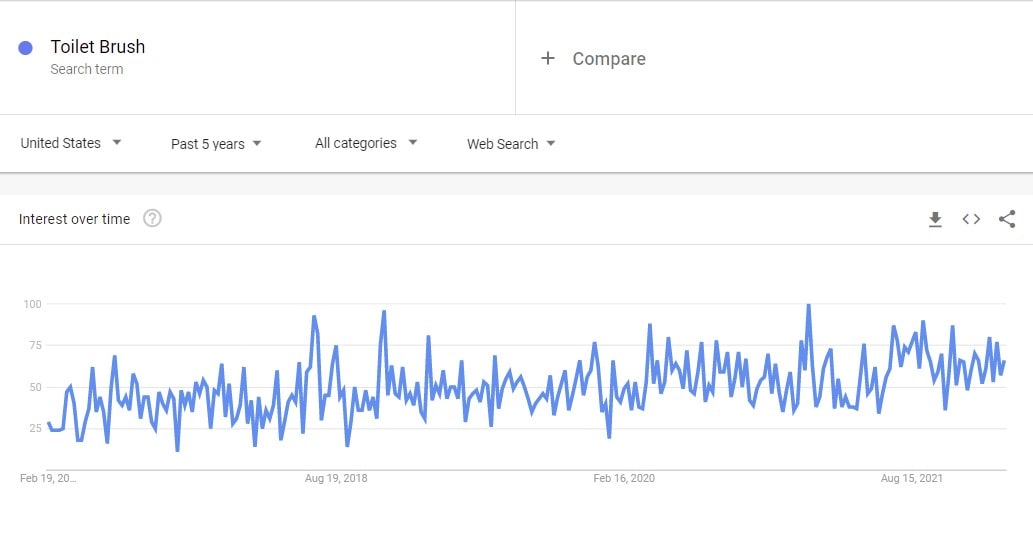toilet-brush-google-trends-min.jpg