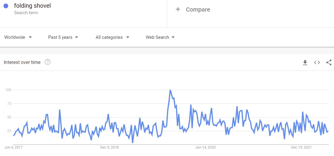 folding-shovel-google-trends.jpg