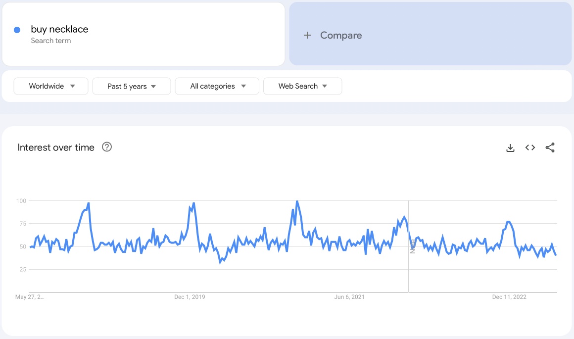 google trend dropship necklaces