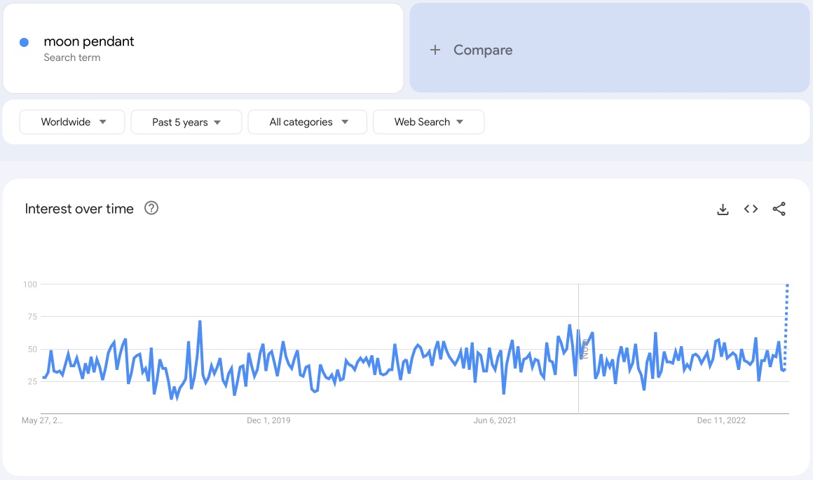 google trend - moon pendant