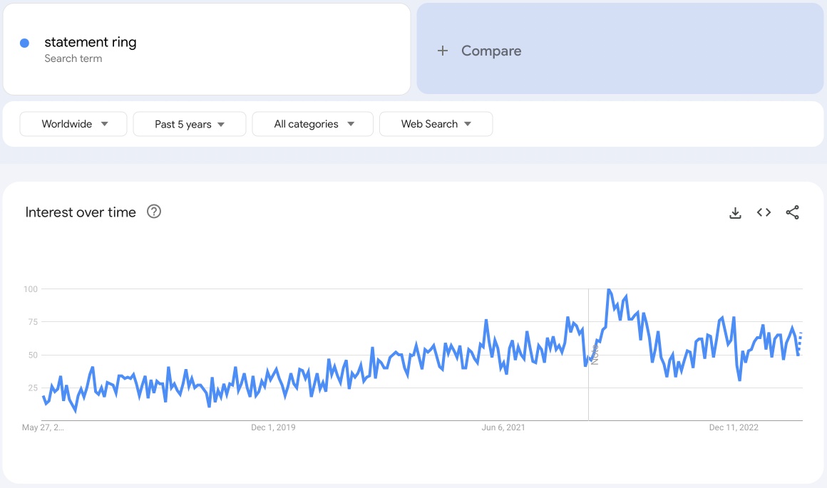 google trend- statement ring