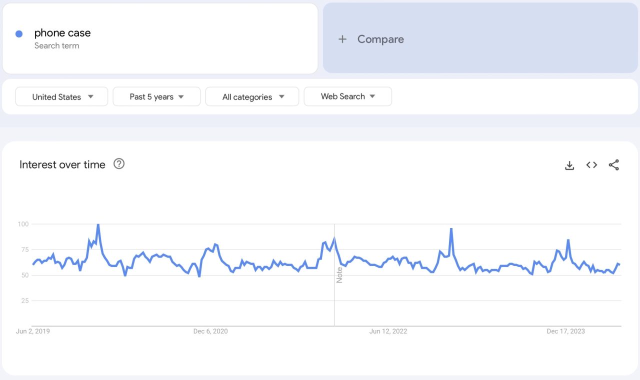 Niche Products To Sell In Your Dropshipping Store In 2024: lifestyle items google trends
