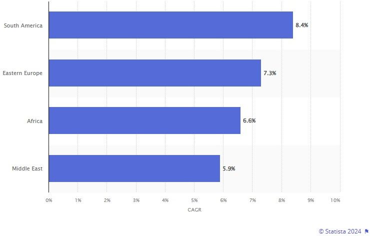 graph statista grill market size