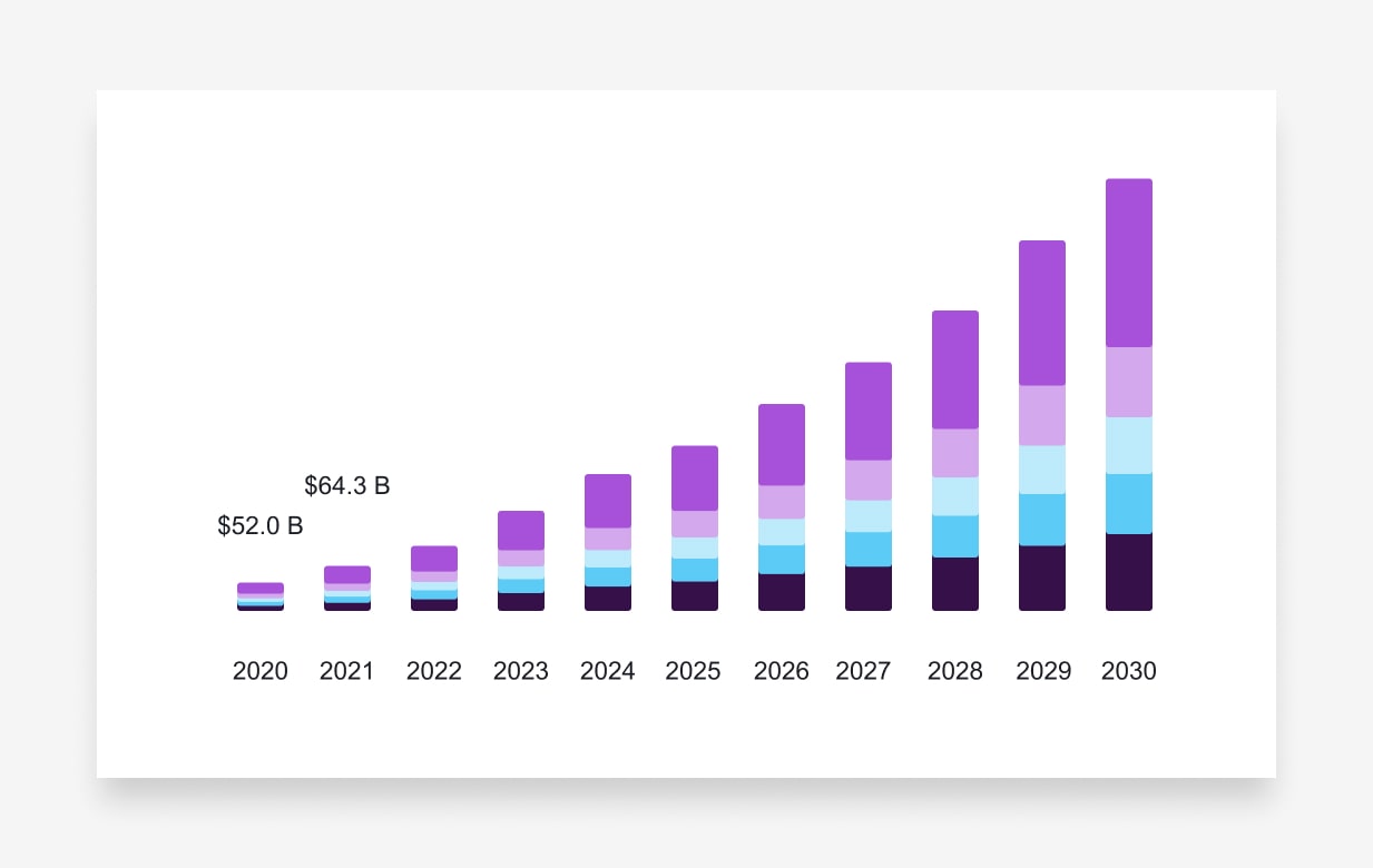 Dropshipping industry growth