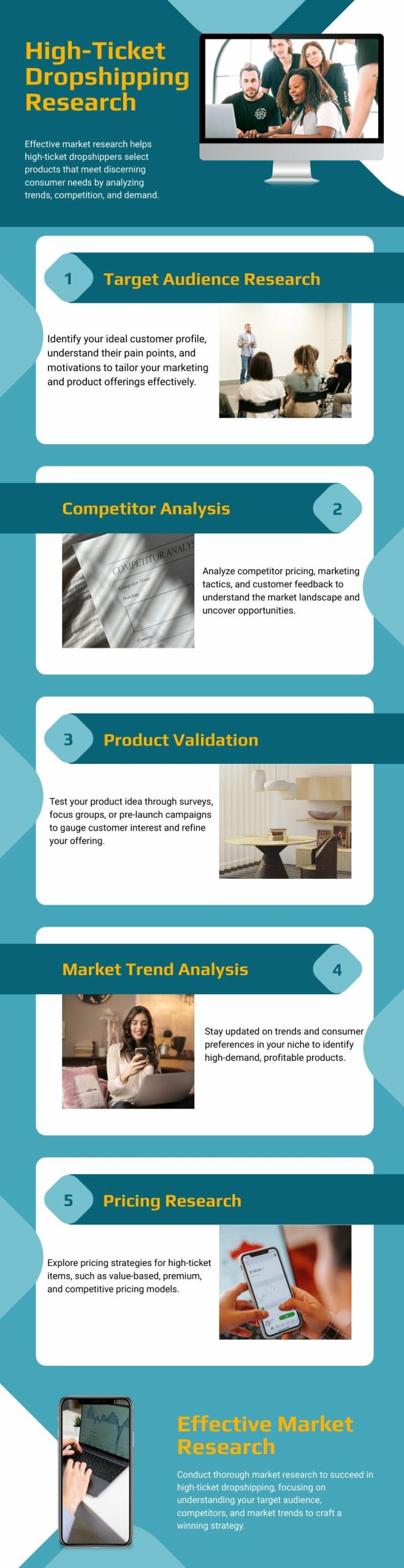 High-ticket dropshipping research