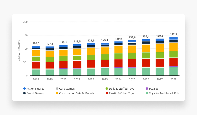 Kids & babies dropshipping niche potential
