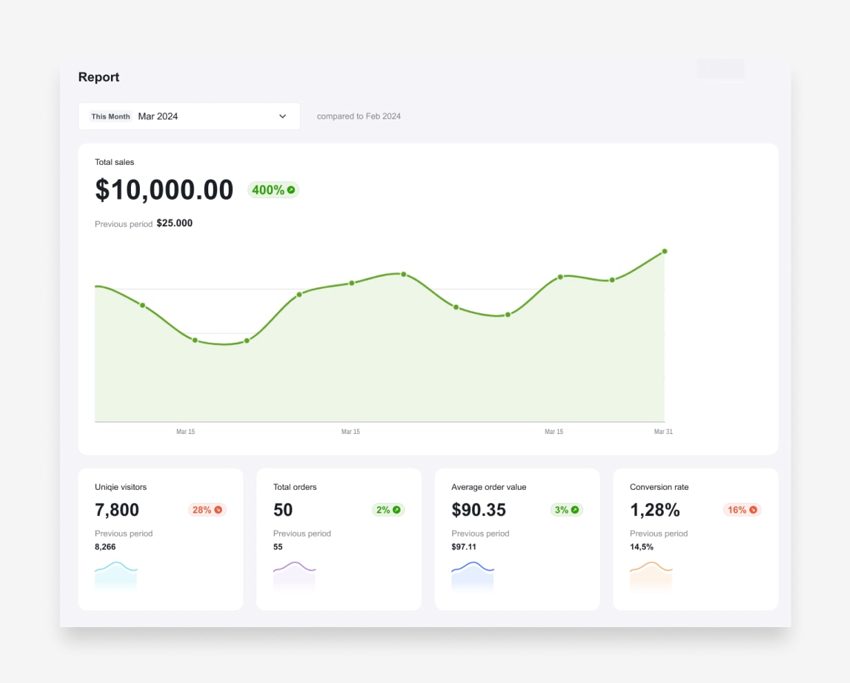 sellvia store profit