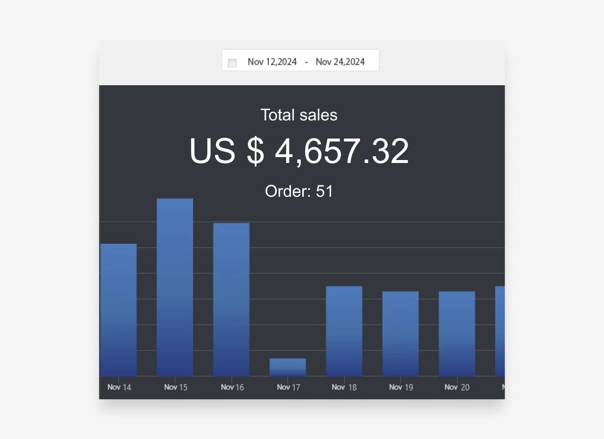 how much can I make money online