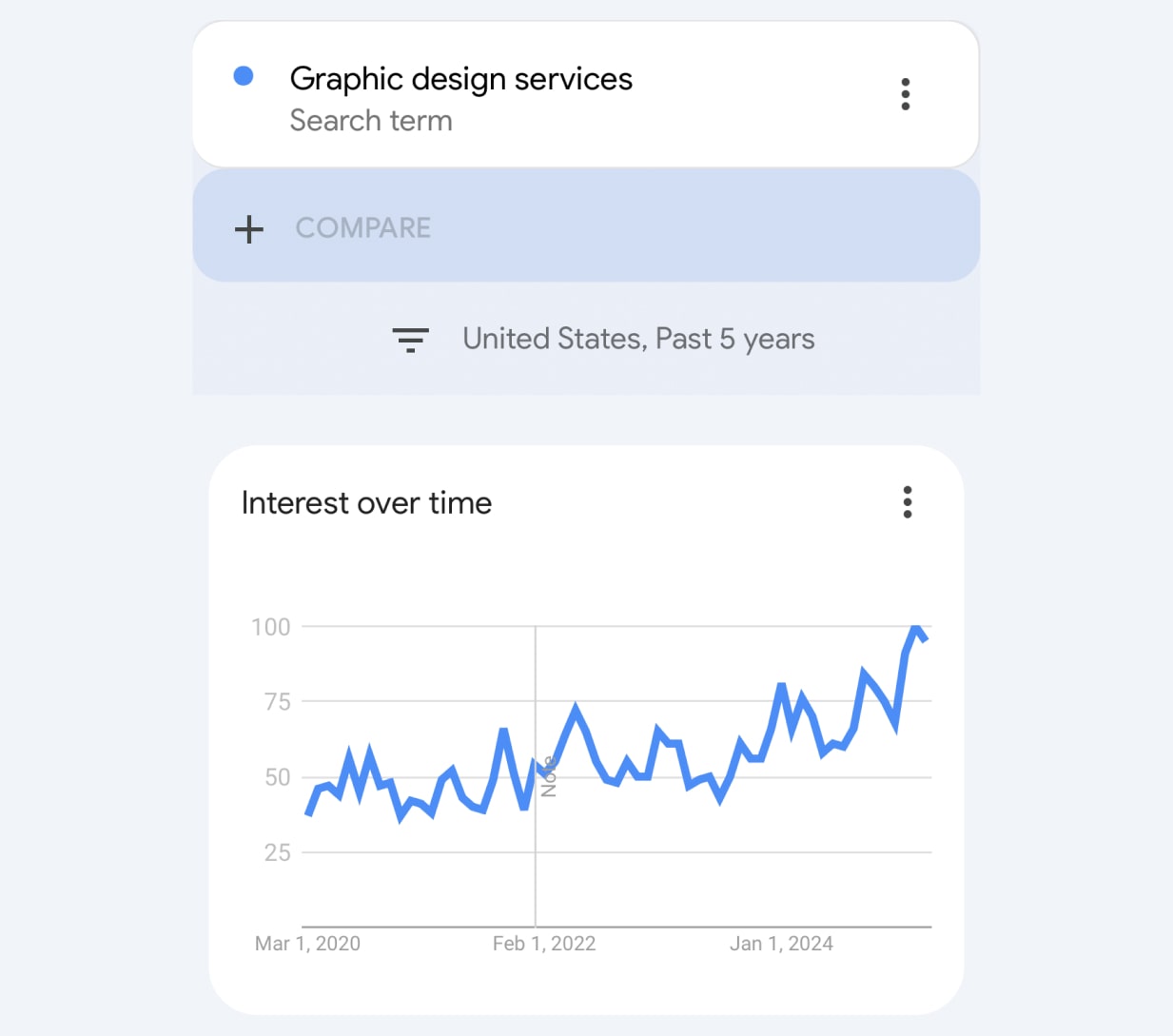 how much you can earn with graphic design
