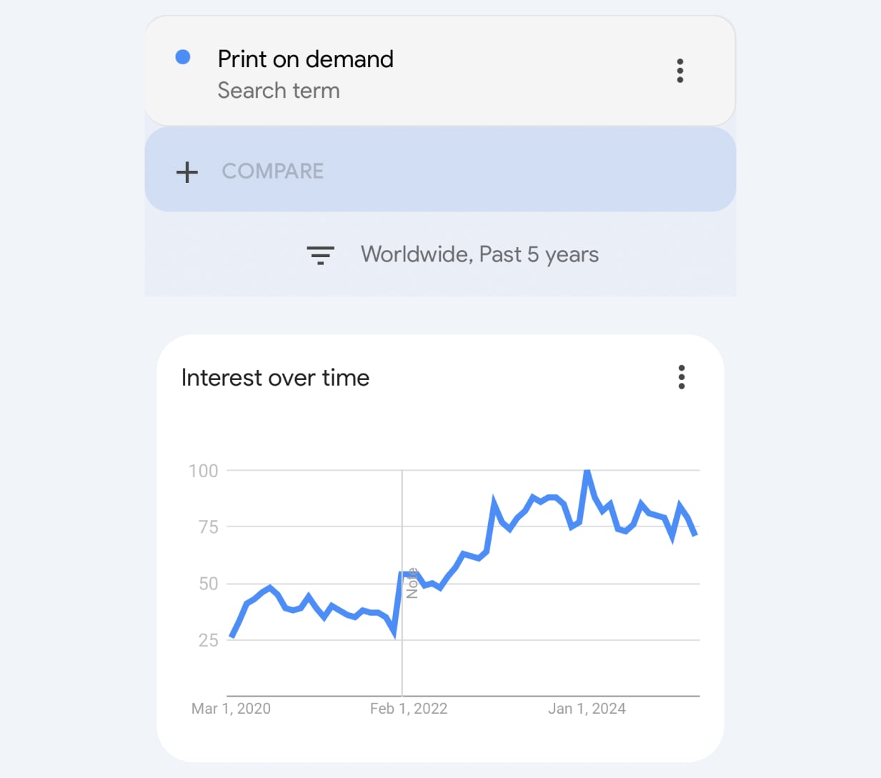 print on demand side hustle