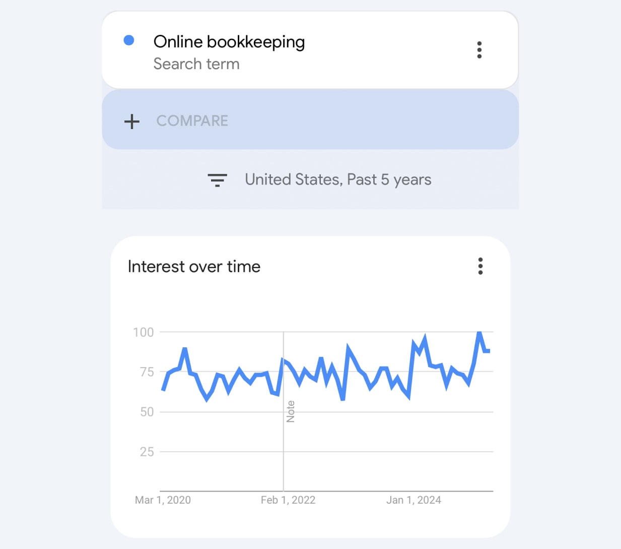 best side hustles to make money online
