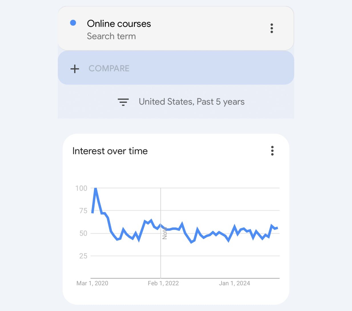 what do i need to make money online