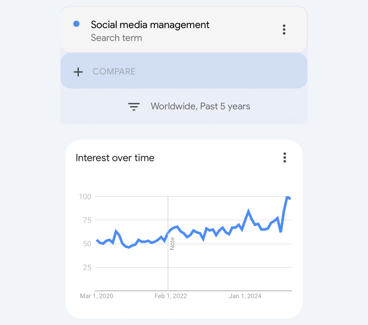 turn your social time into money