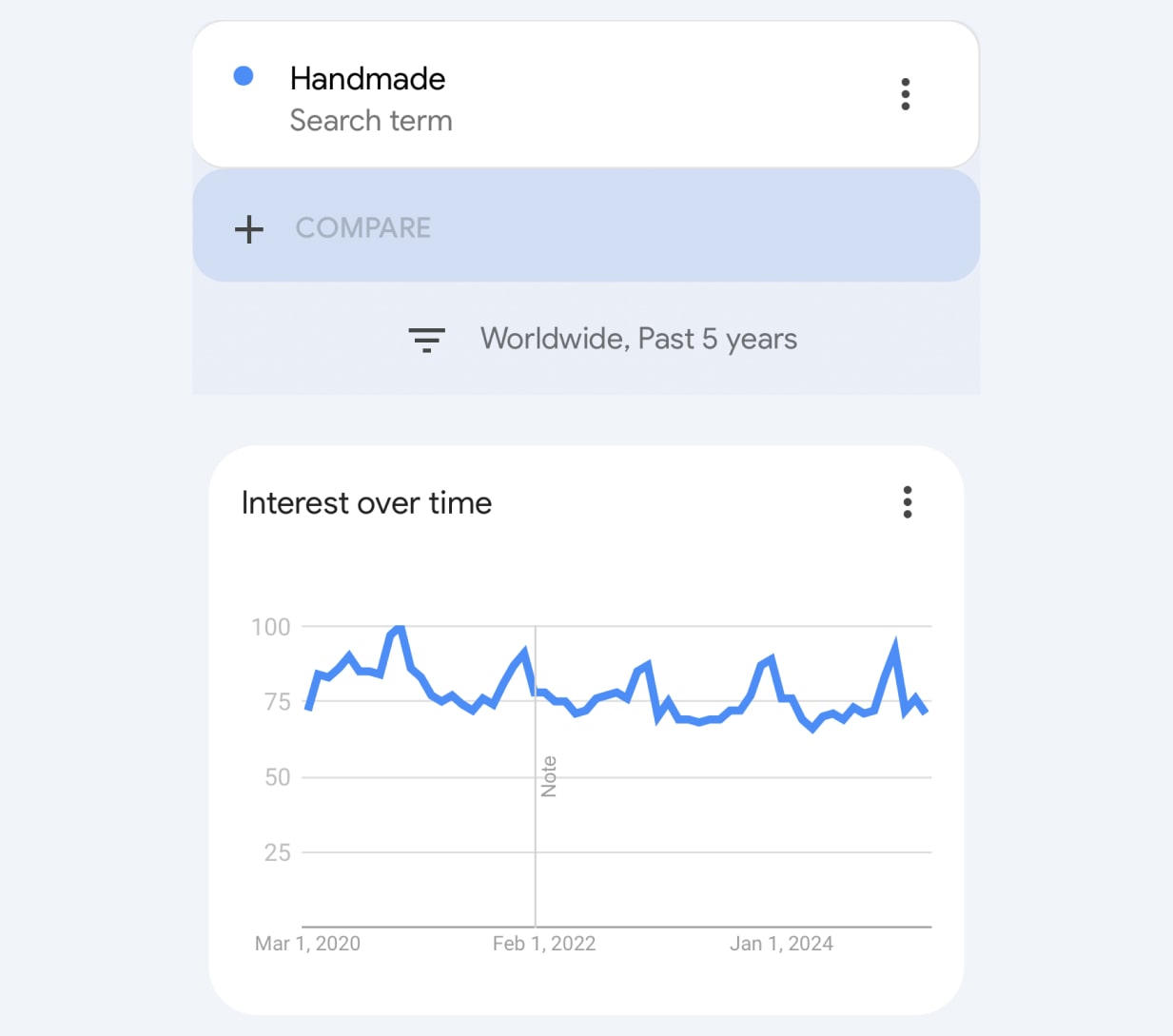 how to make money from home handmade