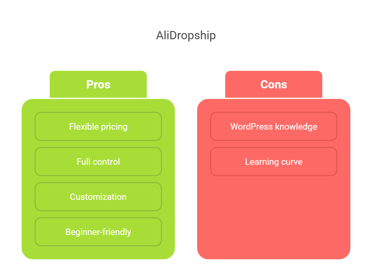 Infographic AliDropship pros & cons. For article Alidropship vs Dropified
