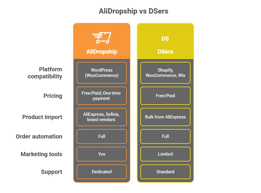 AliDropship vs DSers
