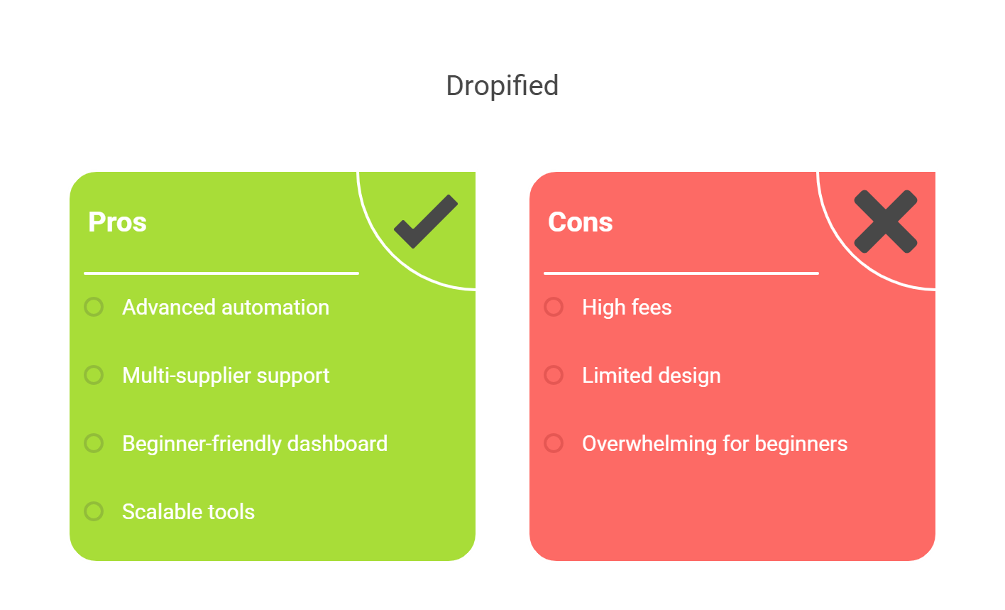 Infographic Dropified pros & cons. For article Alidropship vs Dropified